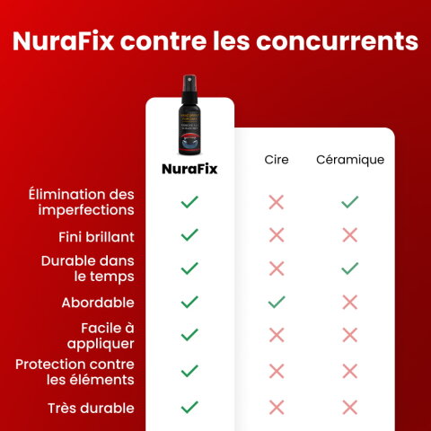 NuraFix image